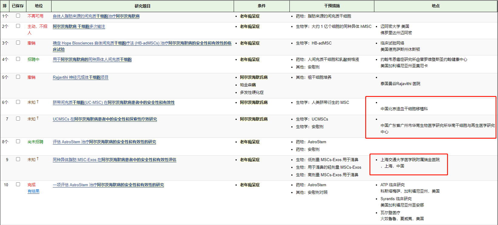 干細胞治療阿爾茨海默病的臨床試驗 干細胞治療阿爾茨海默病的臨床試驗