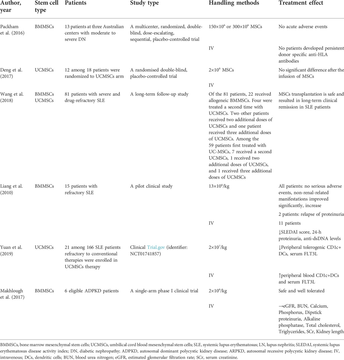 間充質干細胞治療慢性腎病的臨床應用研究