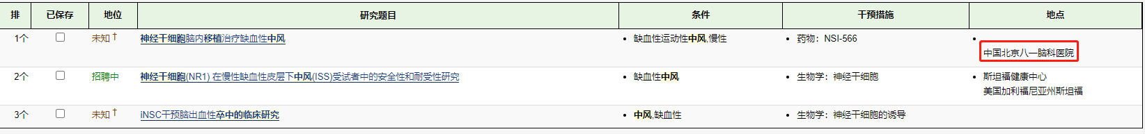 登記在https://www.clinicaltrials.gov/的神經(jīng)干細(xì)胞移植治療腦卒中的臨床試驗(yàn)
