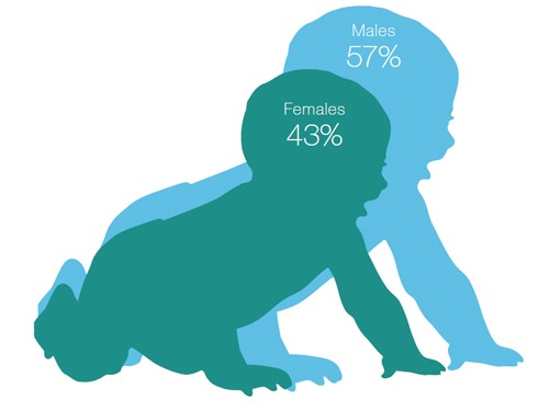 什么導(dǎo)致的腦癱?