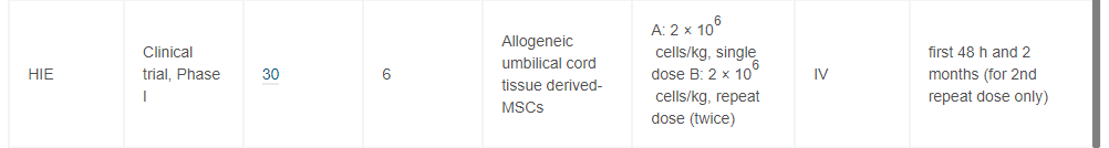 表1已發表的干細胞移植治療新生兒疾病的臨床試驗。