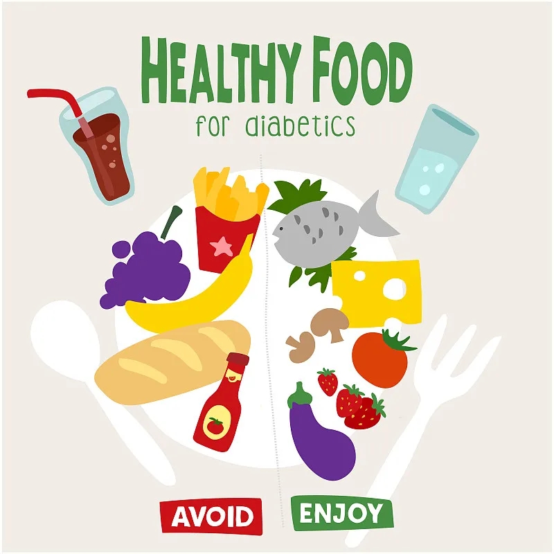 Diabeties信息圖表。糖尿病的飲食。菜單是胰島素抵抗。不含糖的健康食品。無糖餐