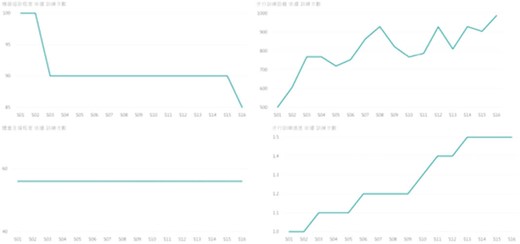 臍帶血輸注前后拍攝的大腦圖像與大腦年齡預測模型進行比較，以獲得3組大腦圖像中預測年齡和實際年齡的差異