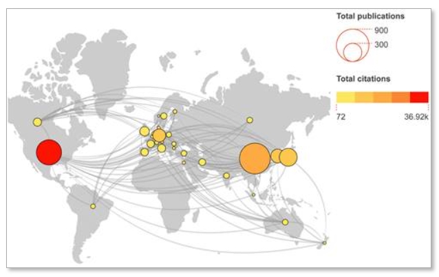 圖4A：干細胞和缺血性中風領域的全球合作和出版物分發。出版物的數量和總引用量相應地由節點大小和顏色表示。