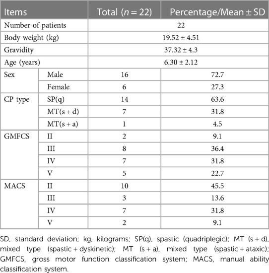 表2：本研究中患者的人口統(tǒng)計(jì)學(xué)和臨床特征。