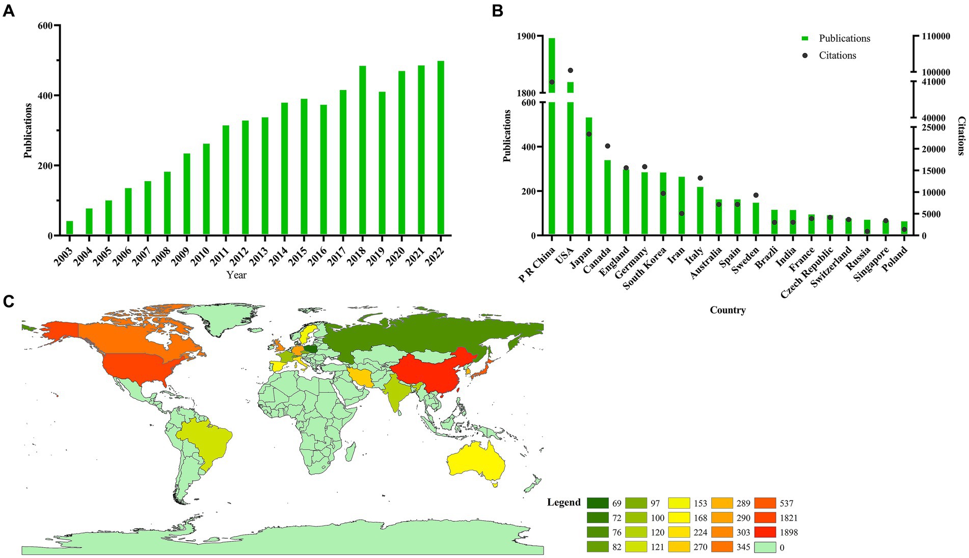 圖2：為脊髓損傷研究的干細(xì)胞治療做出貢獻(xiàn)的全球趨勢和國家。