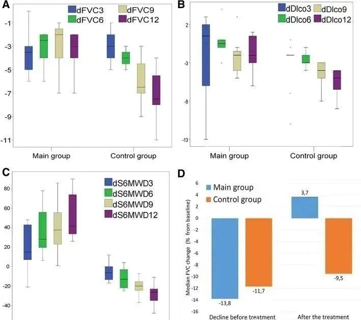 2017年，著名期刊《Chest》在線發表了一項關于同種異體人間充質干細胞治療特發性肺纖維化安全性臨床試驗。