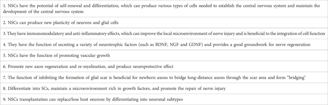 表格1：神經干細胞在神經損傷再生和組織修復中的功能特征。