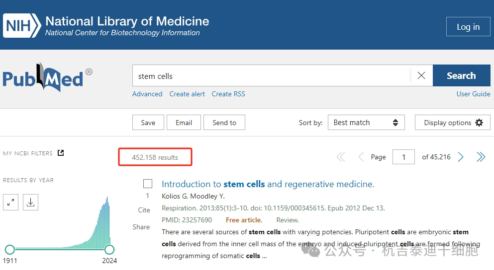 與干細胞相關的文獻累計超過45.21萬篇; 與干細胞相關的文獻累計超過45.21萬篇