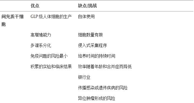 間充質干細胞的優點與缺點