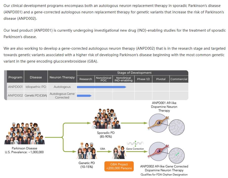 ASPEN的臨床產(chǎn)品線 ASPEN的臨床產(chǎn)品線