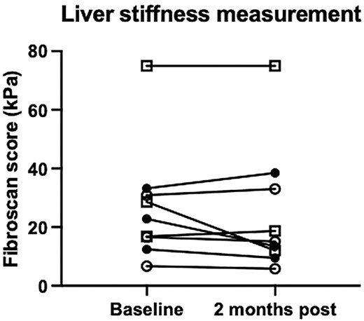 第58天的肝臟硬度測量
