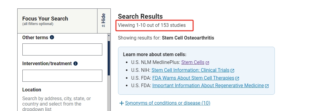 clinicaltrials.gov網站上注冊的有關干細胞治療骨關節炎的臨床研究項目有153項。其中已完成的有57項。