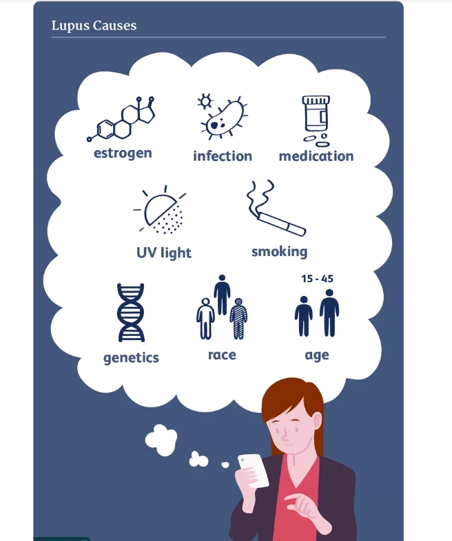 紅斑狼瘡常見(jiàn)的6種風(fēng)險(xiǎn)因素，你都了解嗎?