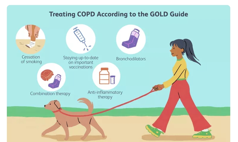 慢性阻塞性肺病5類治療方式，你都清楚嗎？