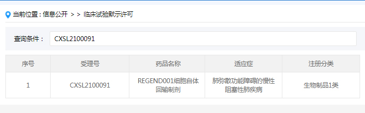 2021年6月，國內針對慢性阻塞性肺病（COPD）的干細胞新藥獲得臨床試驗審批（IND）