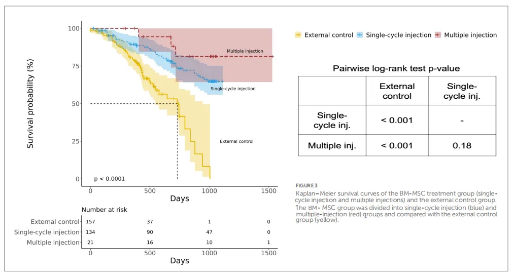 干細胞治療漸凍癥的治療效果如何？