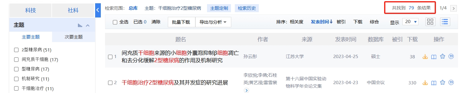 國內中國知網cnki.net網站上已經有79個干細胞治療2型糖尿病的相關文章。