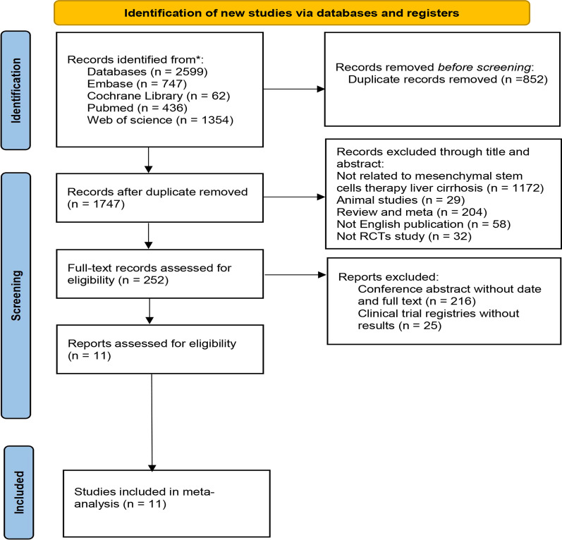 圖1：文獻(xiàn)選擇和納入過(guò)程