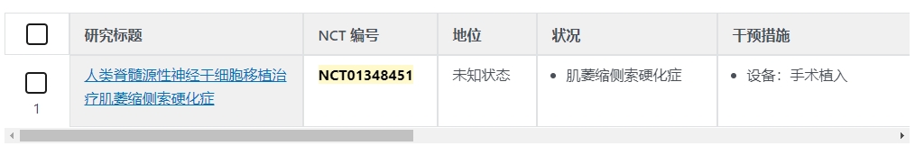 人類脊隨源性神經(jīng)干細胞移植治療肌姜縮側(cè)索硬化癥