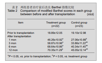 日常生活活動能力