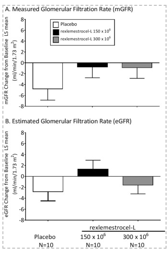 (A)測(cè)量的腎小球?yàn)V過率(B)估計(jì)腎小球?yàn)V過率 (A)測(cè)量的腎小球?yàn)V過率(B)估計(jì)腎小球?yàn)V過率