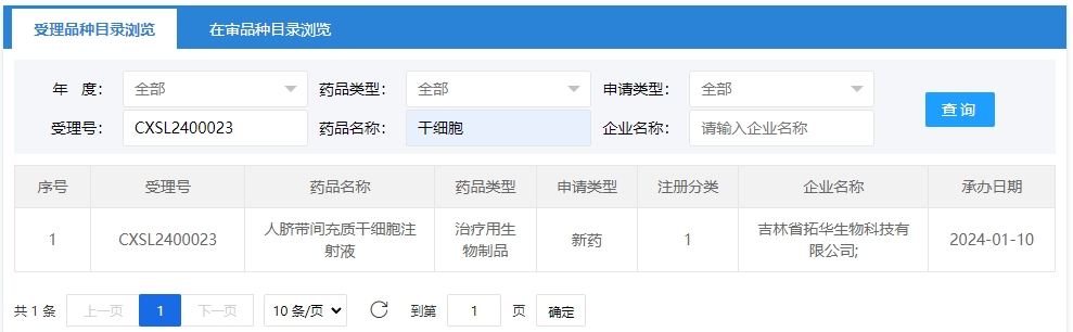 “人臍帶間充質干細胞注射液”的臨床試驗申請獲受理（受理號為：CXSL2400023）