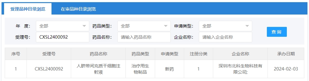 “人臍帶間充質干細胞注射液”的臨床試驗申請獲受理（受理號為：CXSL2400092）