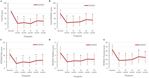 臨床結果評估 臨床結果評估