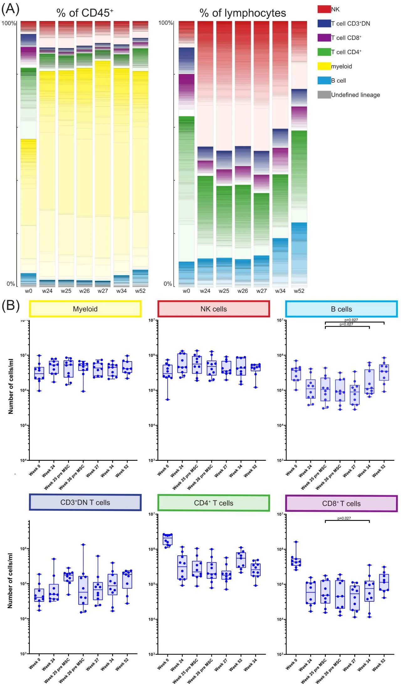 研究者使用包含40個標(biāo)記抗體的金屬偶聯(lián)質(zhì)譜流式細胞術(shù)