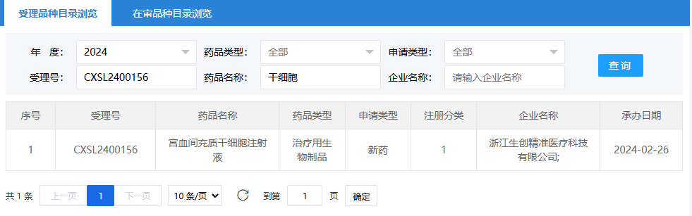 2024年2月26日，浙江生創(chuàng)精準醫(yī)療科技有限公司（宮血間充質(zhì)干細胞注射液）；受理號為：CXSL2400156。