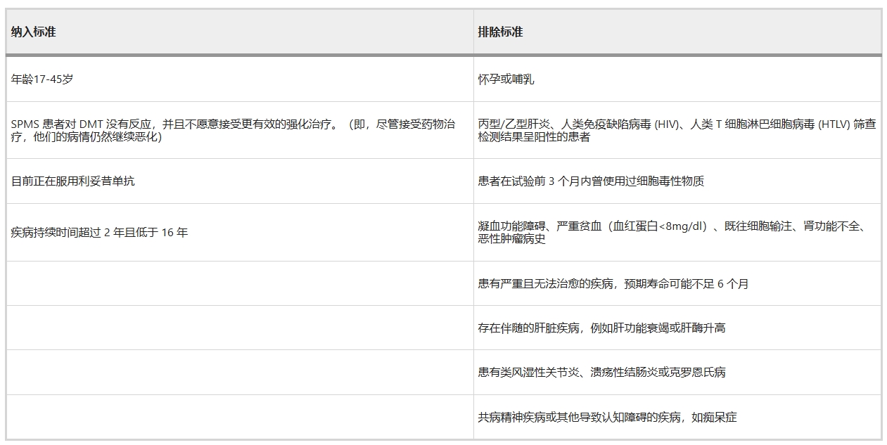 表1：研究納入和排除標(biāo)準(zhǔn)。