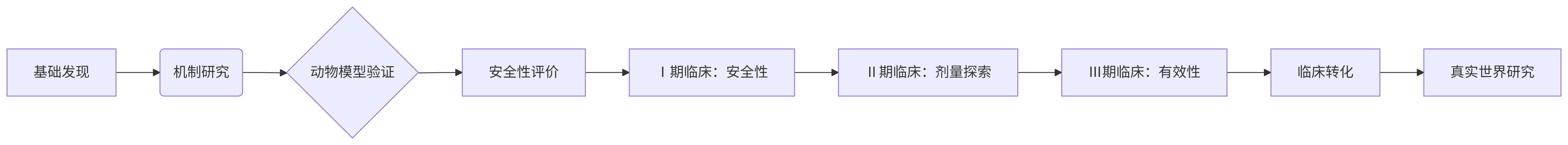干細胞治療腦癱臨床轉化路徑示意圖