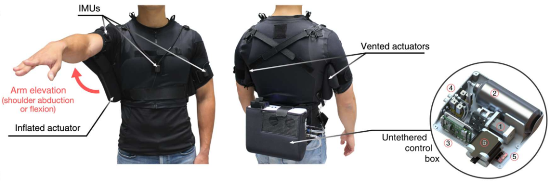 氣動(dòng)的軟性可穿戴設(shè)備 氣動(dòng)的軟性可穿戴設(shè)備