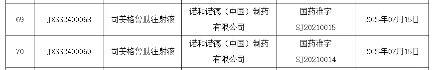 司美格魯肽往射液