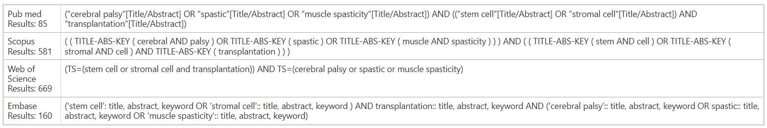 表1:搜索策略和語法 表1:搜索策略和語法