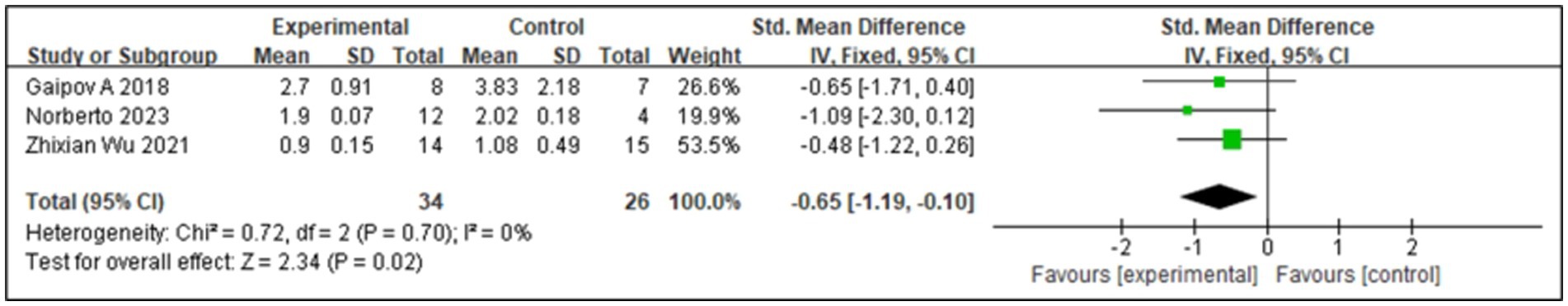 圖4：血清肌酐（SCr）的森林圖