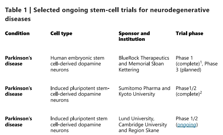 帕金森臨床試驗