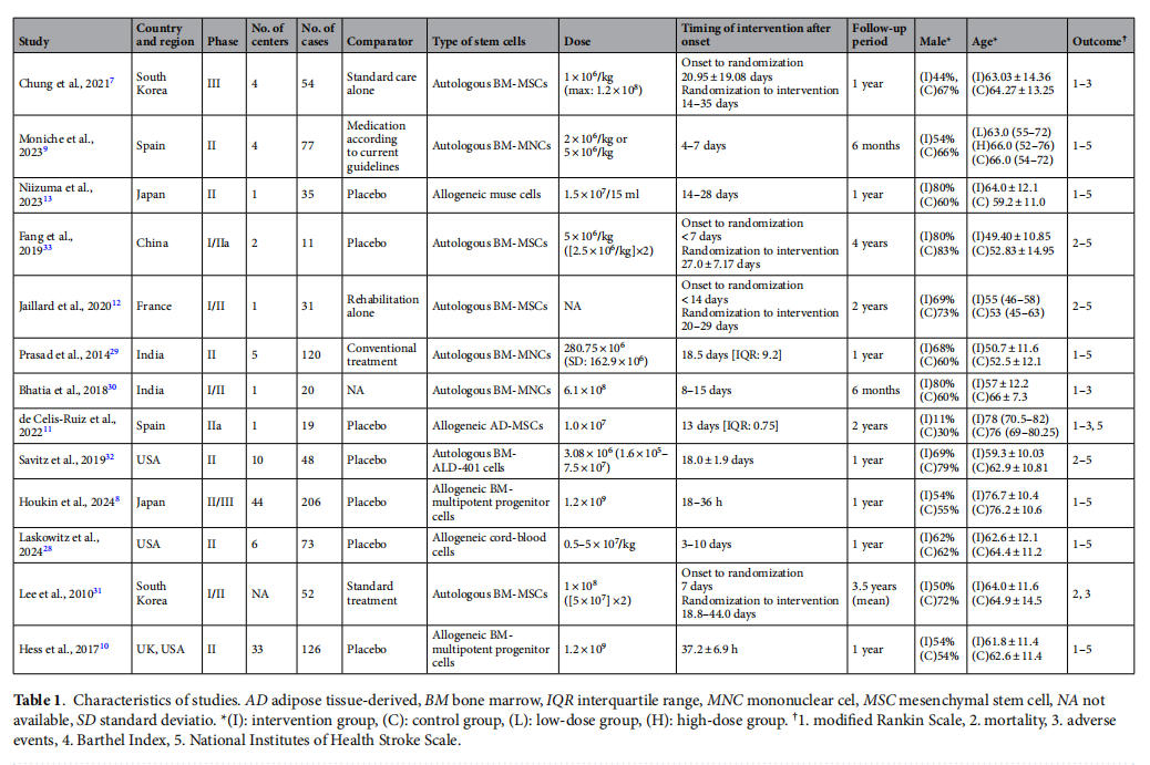 腦卒中臨床試驗(yàn)