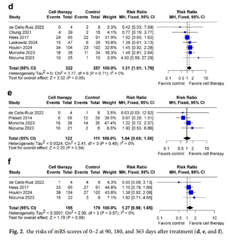 腦卒中臨床試驗(yàn)