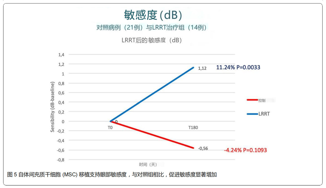 青光眼臨床試驗(yàn)