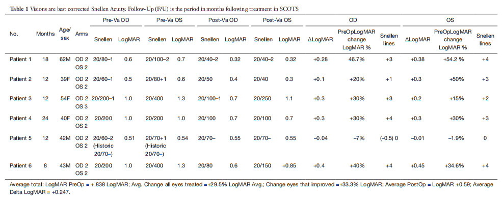 顯性視神經(jīng)萎縮臨床試驗(yàn)