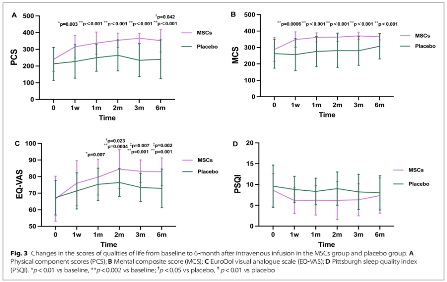 老年衰弱臨床試驗(yàn)