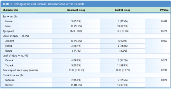 神經(jīng)源性膀胱臨床試驗 神經(jīng)源性膀胱臨床試驗