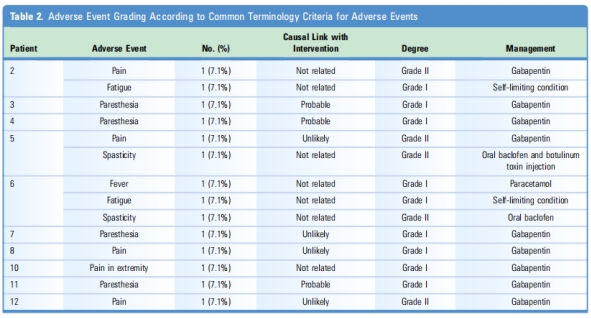 神經(jīng)源性膀胱臨床試驗 神經(jīng)源性膀胱臨床試驗