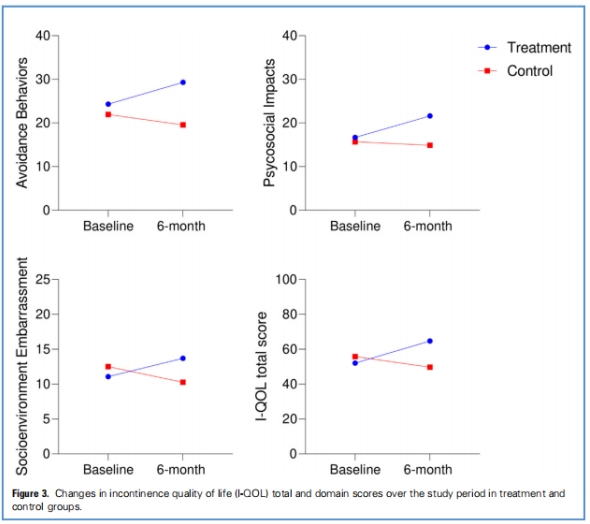 神經(jīng)源性膀胱臨床試驗 神經(jīng)源性膀胱臨床試驗