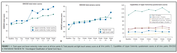 臨床試驗 臨床試驗