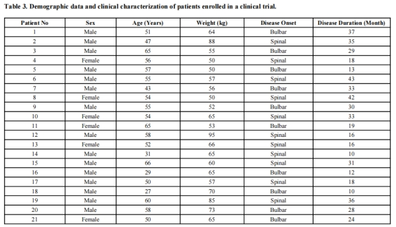 圖1：參加臨床試驗的患者的人口統(tǒng)計學資料和臨床特征。