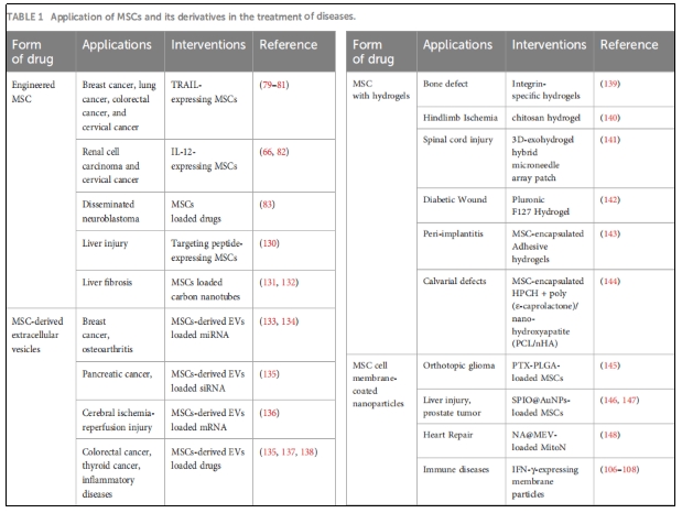 臨床研究 臨床研究