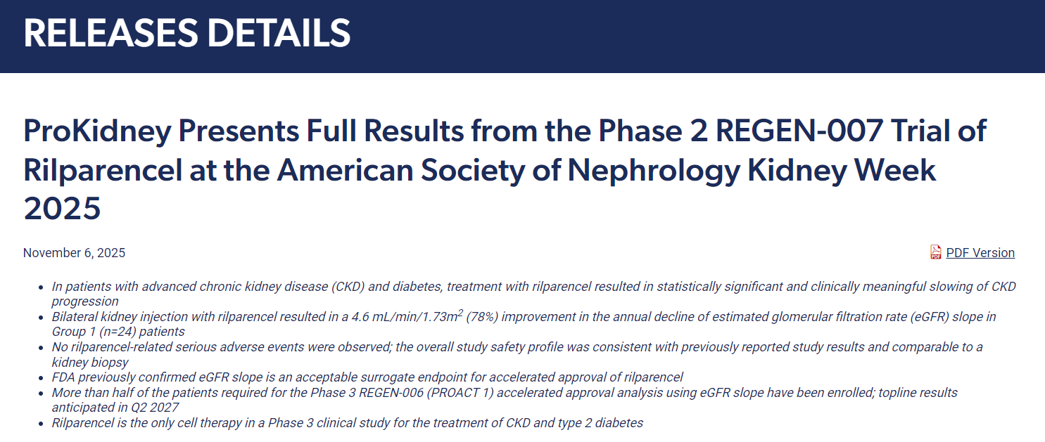 ProKidney在2025年美國腎臟病學會腎臟周上公布了Rilparencel II期REGEN-007試驗的完整結果
